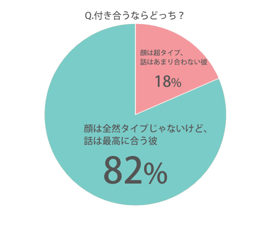 合わない人”がストレス！職場などにいる波長や価値観が違う人との付き合い方を解説！ | Smartlog