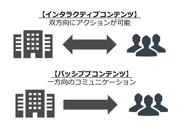 動画コンテンツの種類は主に4つ！メリットや活用事例を紹介します！動画制作の株式会社プルークス東京で2,000社の実績！企業向け映像制作・PR動画制作会社