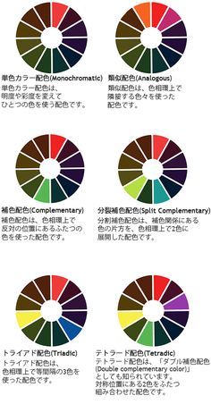 国色芳華の相関図とキャスト紹介。2季 錦繡芳華 のキャスト紹介もあるよkino