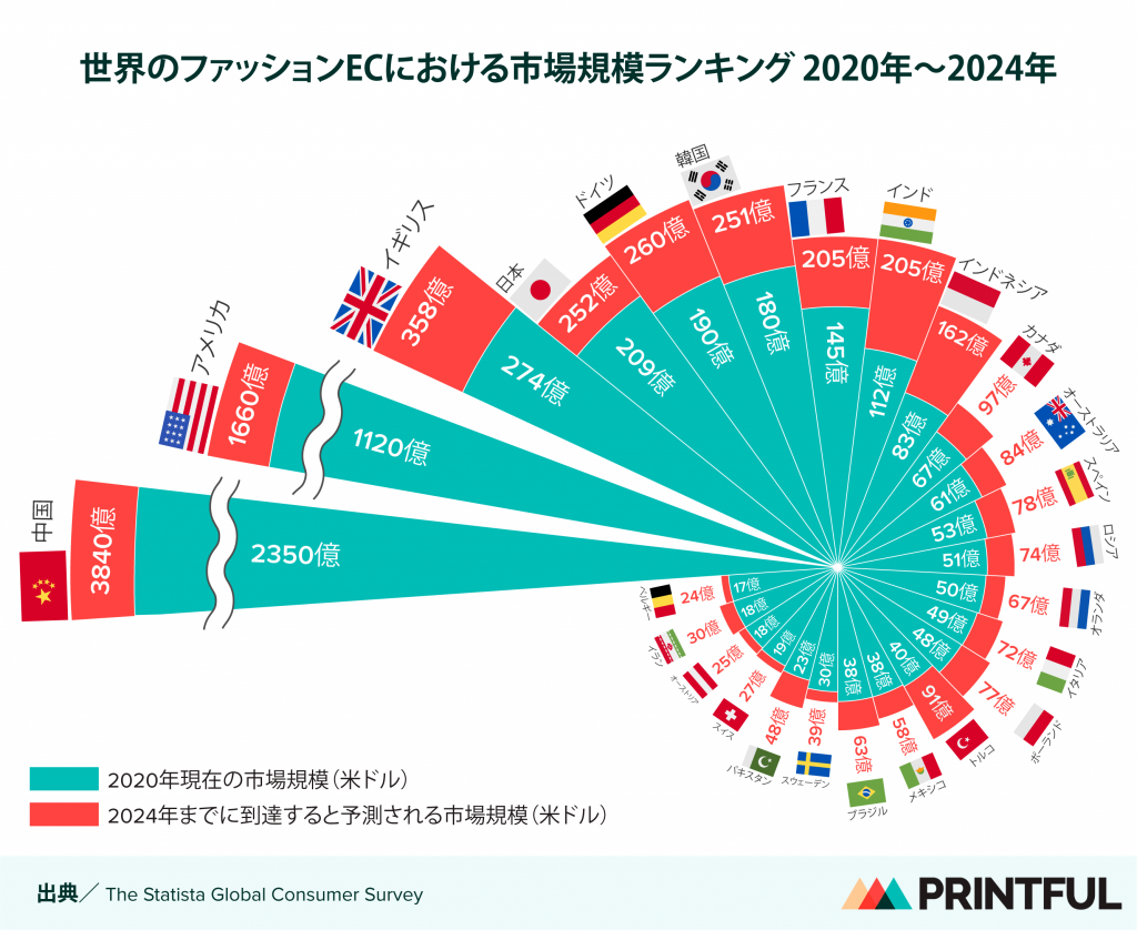 インフォグラフィックの基本印刷・ウェブデザインで活用する方法京都広告デザイン.com