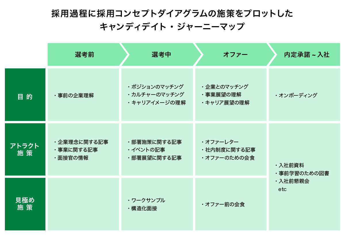 建築ダイアグラムとは？有名設計事務所の事例でわかる建築図解の基礎知識建築学科ごっこ