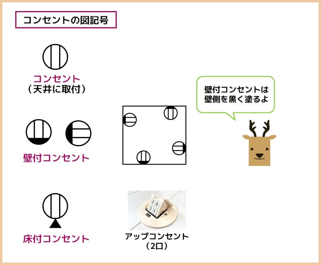 コンセント記号CADで使える建築図面記号