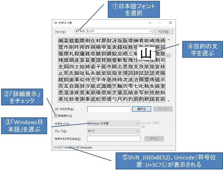 Unicode文字コード表