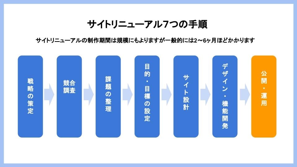 Webサイトリニューアルの参考デザイン21選！地方企業向けのオシャレな事例を