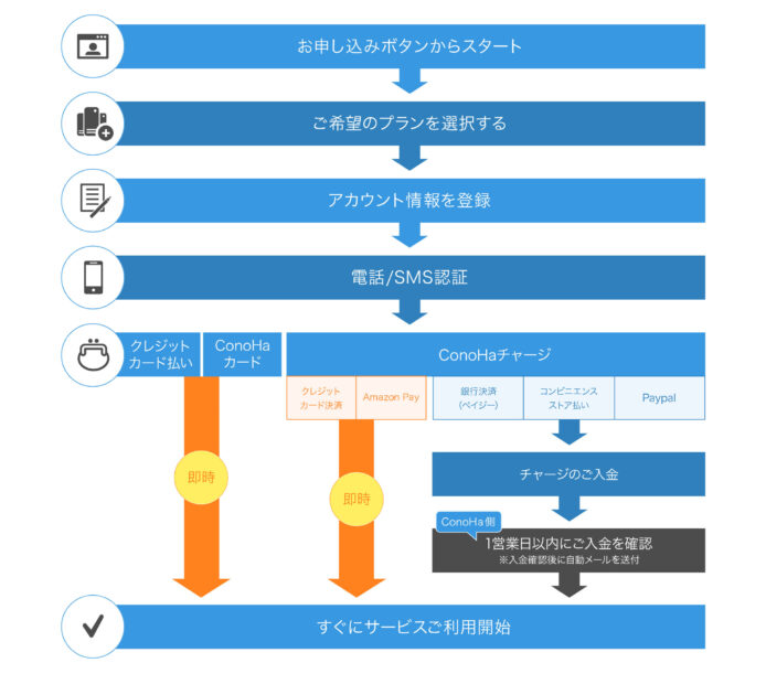 第2回 デザイン事務所との仕事～デザイナーに依頼する前に考えるべきこと一般財団法人 大阪デザインセンタ