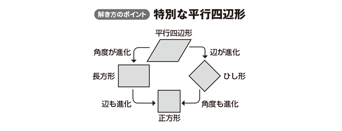 長方形の紙から正方形を作る方法吉祥寺ラッピング教室:早く美しい斜め包みを学べるお仕事向けラッピング