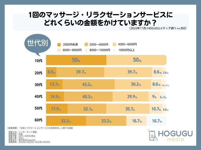 ハノイ夜遊びスポットの日本人向けマッサージ店の相場はいくら？値段とチップとマッサージ嬢の給料明細のすべて【ベトナム旅行】