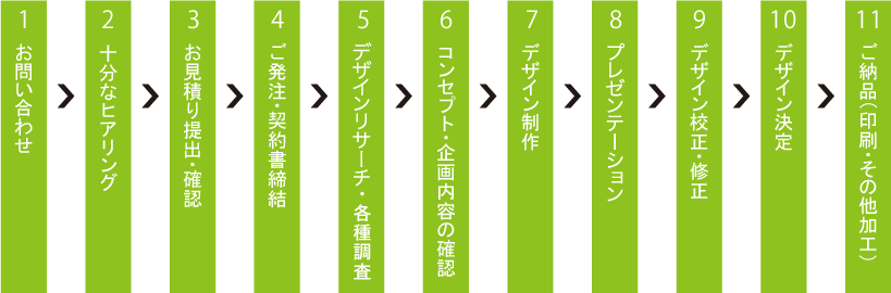 インフォグラフィック、シンプルなフローデザイン1 矢印 、ベクター の Stock ベクターAdobe Stock