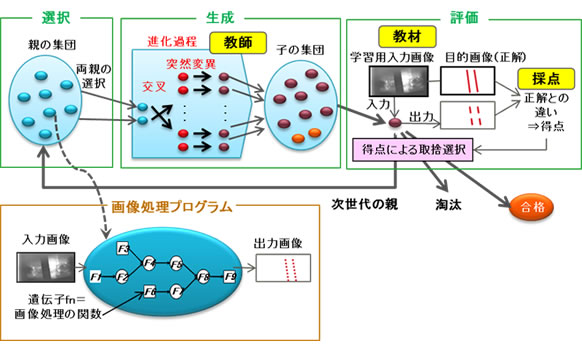 今すぐ試したい! 機械学習・深層学習 ディープラーニング画像認識プログラミングレシピ川島 賢 本通販Amazon