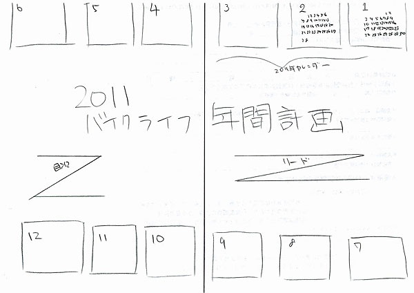 広報誌の作り方：： 4 広報誌の制作2 編集会議編集って何よ!?