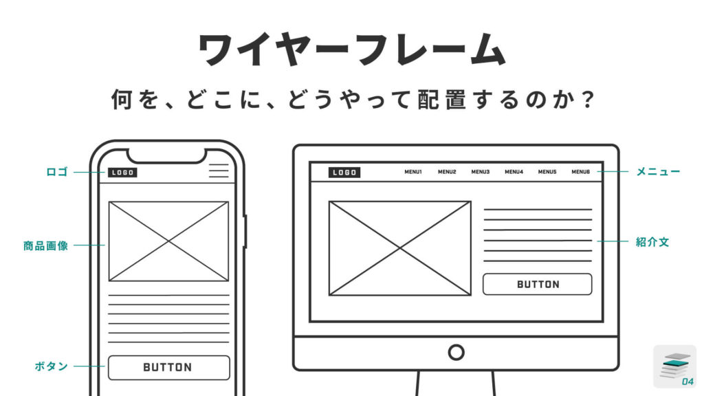 戦略的なWebサイト制作するためのワイヤーフレームの作成方法未経験からプロになるWebデザイナー入門ガイド