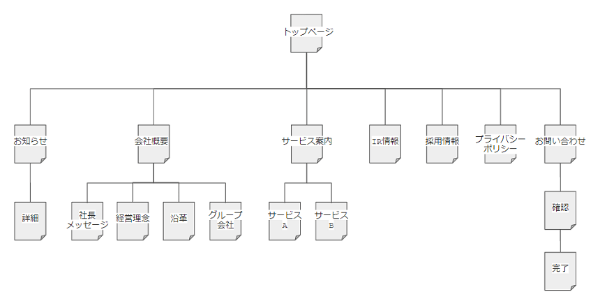 デザイン マップ地図作成やイラストマップ作成ならMAP制作専門 - ワークスプレス株式会社