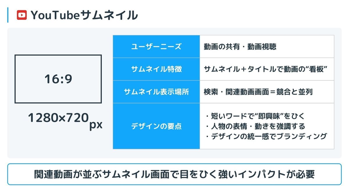Windows11で動画・画像ファイルをサムネイル表示させる方法動画ファン