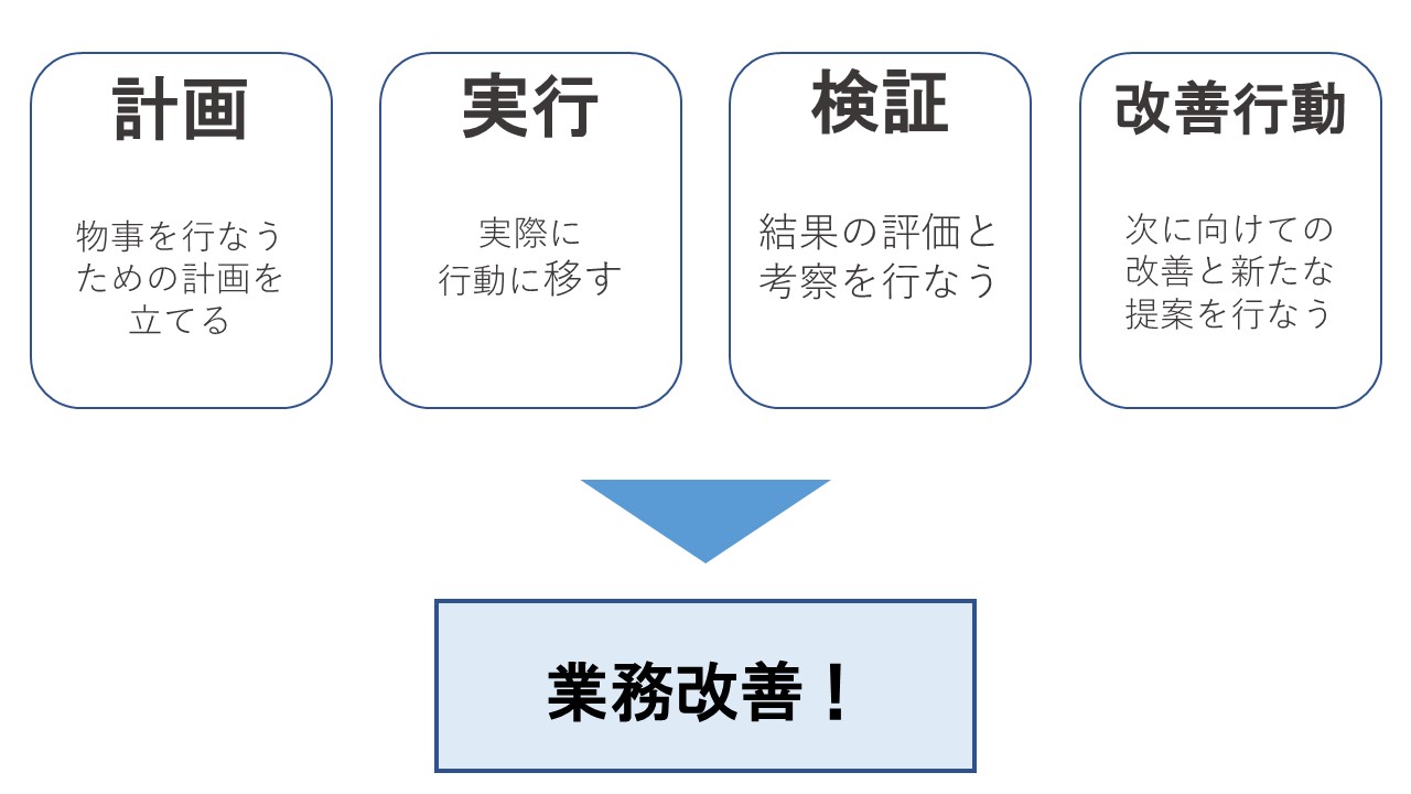 パワーポイントのおしゃれなデザイン例を43パターンまとめエンプレス enpreth
