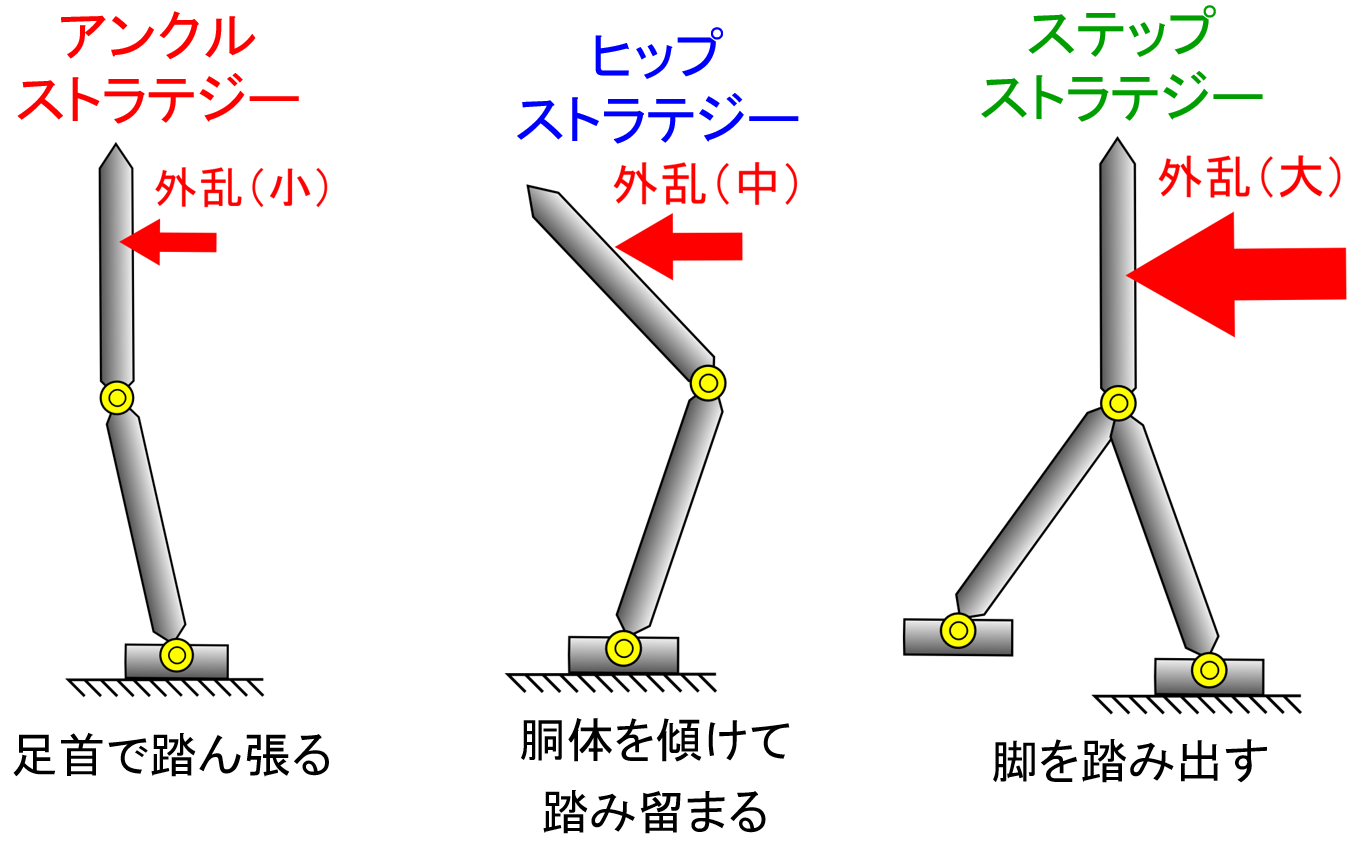 平行リンクのロボットアームの構造設計 からくり研究所 ロボットアーム 3 │ＫＡＲＡＫＵＲＩ ＭＵＳＨＡ