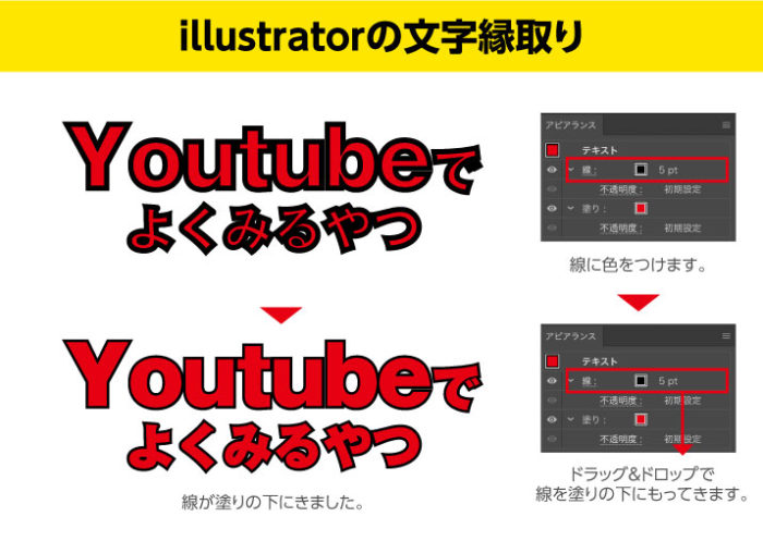 Illustratorで文字に枠 縁取り をつける方法KW BLOG