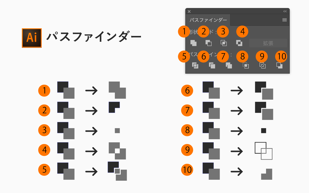 Illustrator パスファインダーができない! 分割・型抜きの使い方! — ただデザ