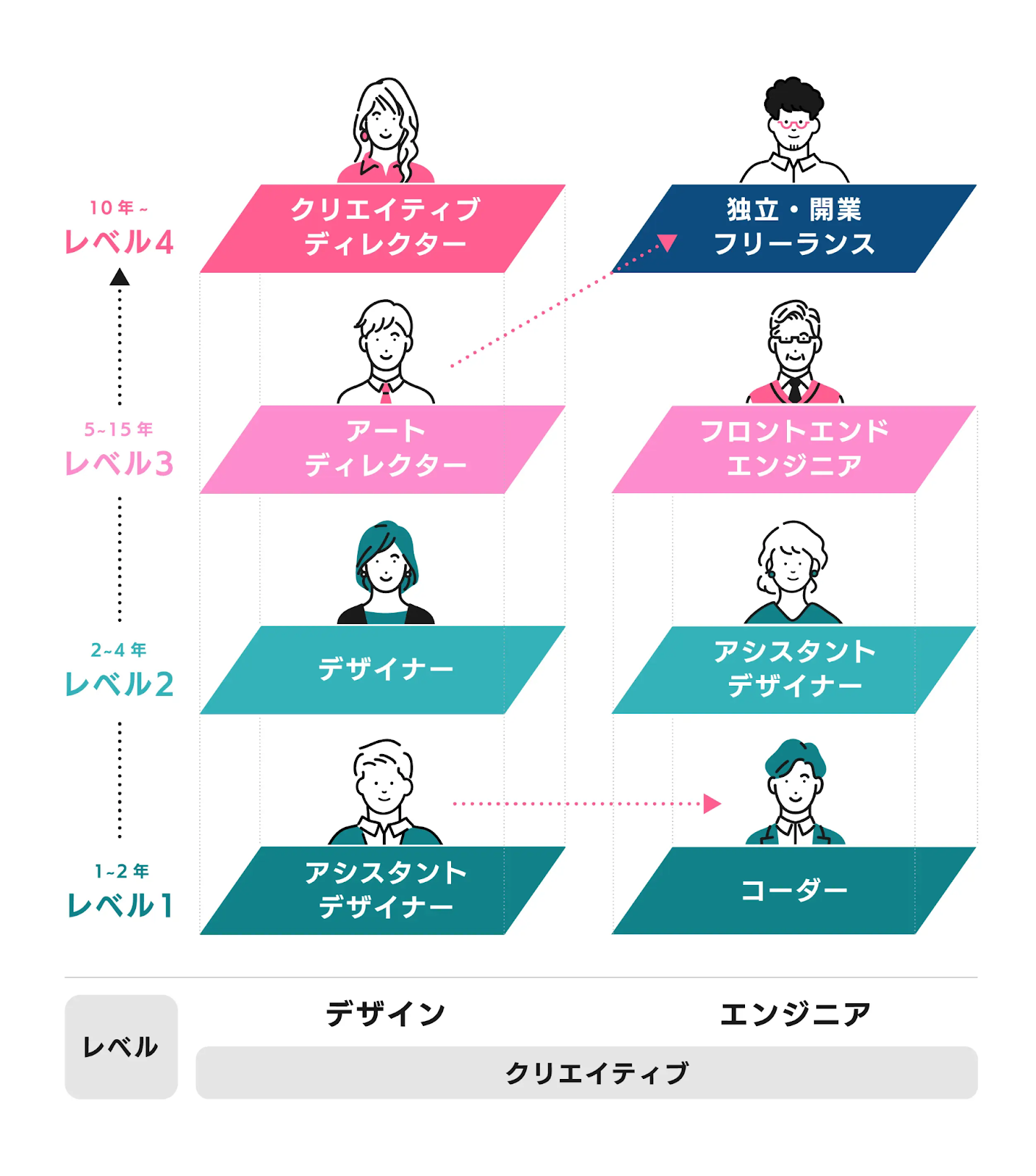 出版社やデザイナーがつい仕事を頼みたくなるイラストレーターの5つの特徴つくるデポ