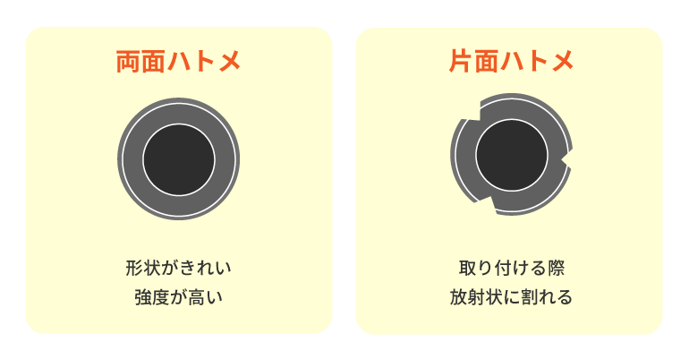 ハトメパンチの人気おすすめ6選DIYや手芸で使えるお洒落アイテムを紹介セレクト