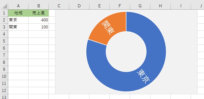 Excel2016で2重ドーナツグラフを作成する：エクセル2016基本講座