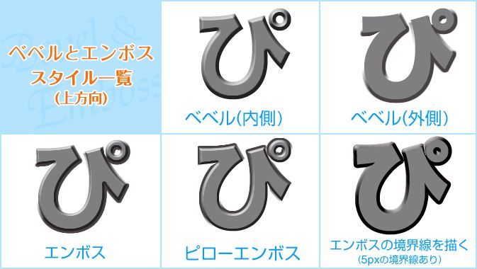 Photoshop フォトショップ のベベルとエンボスでできることRe:AID