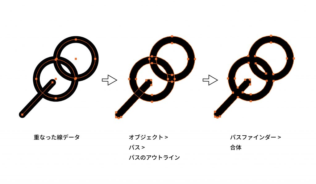 Illustrator実践講座-パス