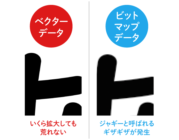 ビットマップ・ベクターとは？画像形式の違いと使い分け方WWGスペース
