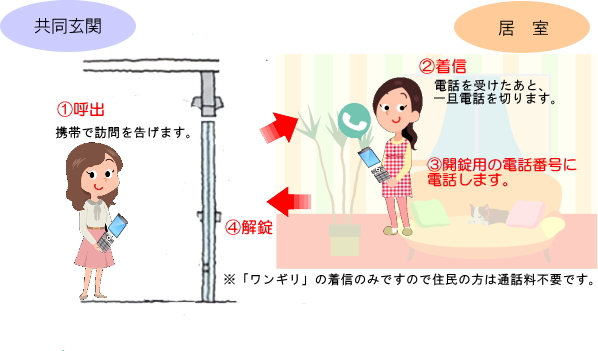 マンションインターホンの仕組みを解説！オートロック機能のメリットや最新スマートロックについて紹介アイネット人気No.1の無料インターネット設備