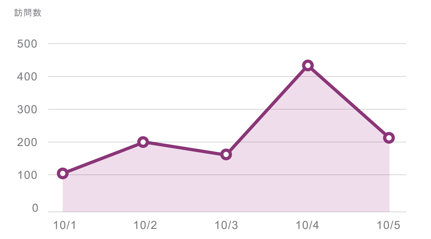 グラフの種類と使い分けは？オシャレでわかりやすいグラフの作り方 - kisa illustration & design