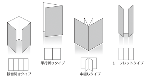観音折とは マツオ印刷
