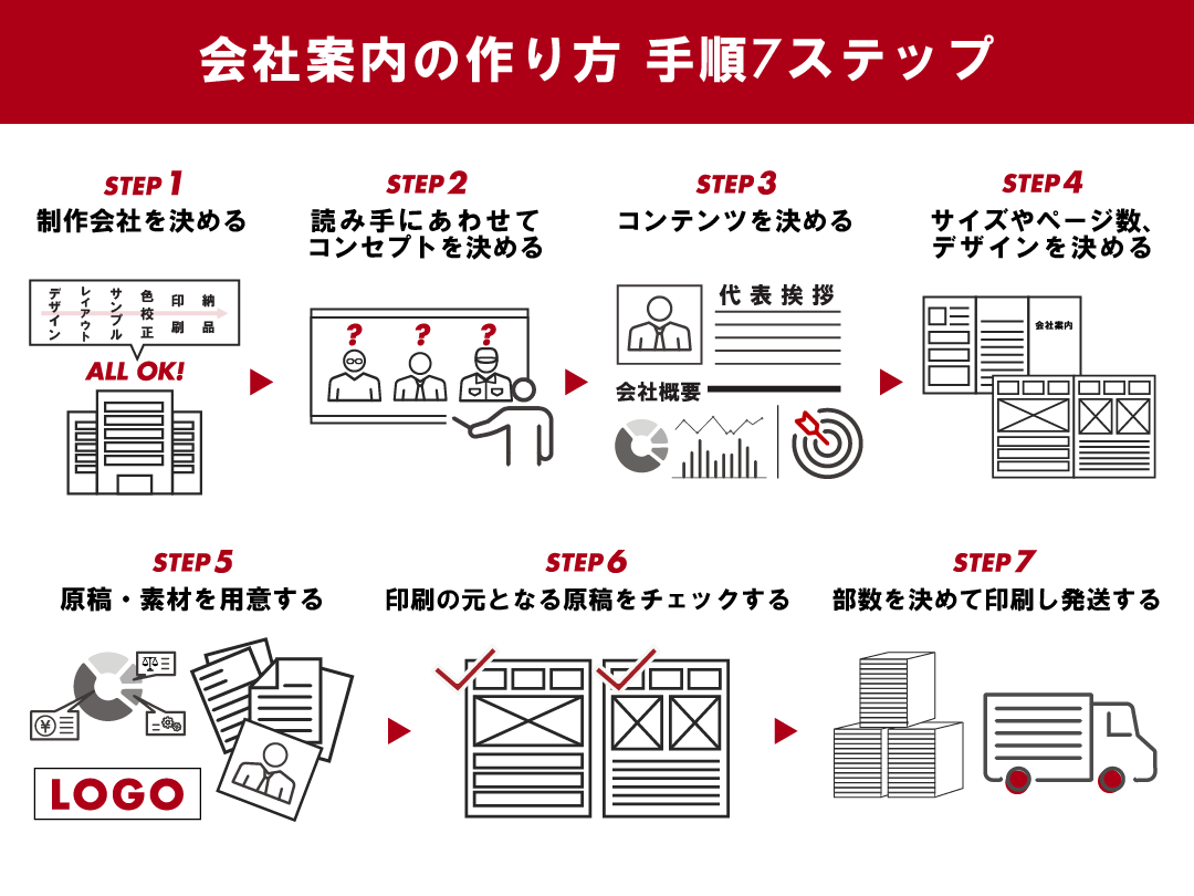 サイズ別 会社案内パンフレットのサンプル制作実例10選選ばれるパンフレット作成なら田島デザインにお任せください