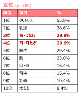 教養としての「特殊性癖」（夜話.zip）の通販・購入はメロンブックス | メロンブックス