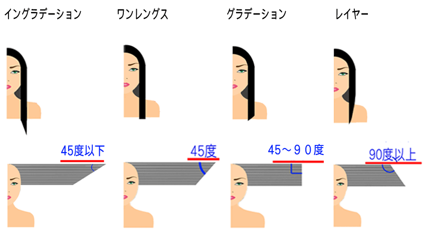 Photoshop2024 グラデーションを垂直・水平にかける株式会社青葉広告