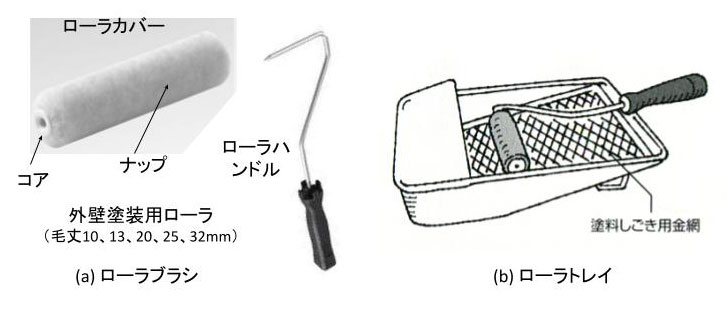 車輌塗装用１液ウレタン艶消し塗料「ＭＡＴ．ＳＥＬＥＣＴ」 各色 ローラー用シンナー付き５００ｇセット - g-Select ジーセレクト 本店
