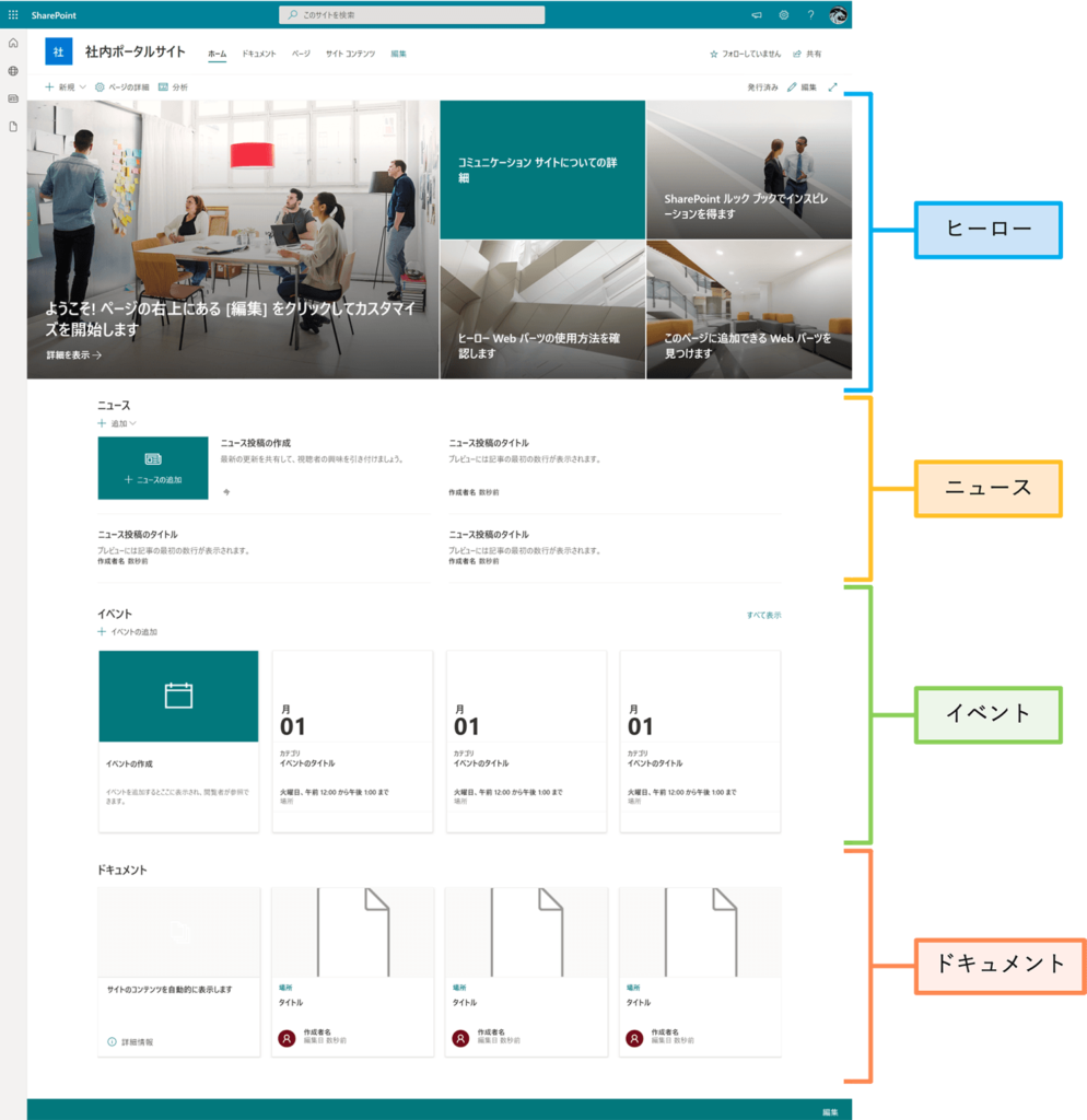 ポータルサイトのデザインで差をつける！成功事例から学ぶヒントとアイデア株式会社シフトCMS、ポータルサイト 、ECなどシステム開発・ホームページ制作はお任せください