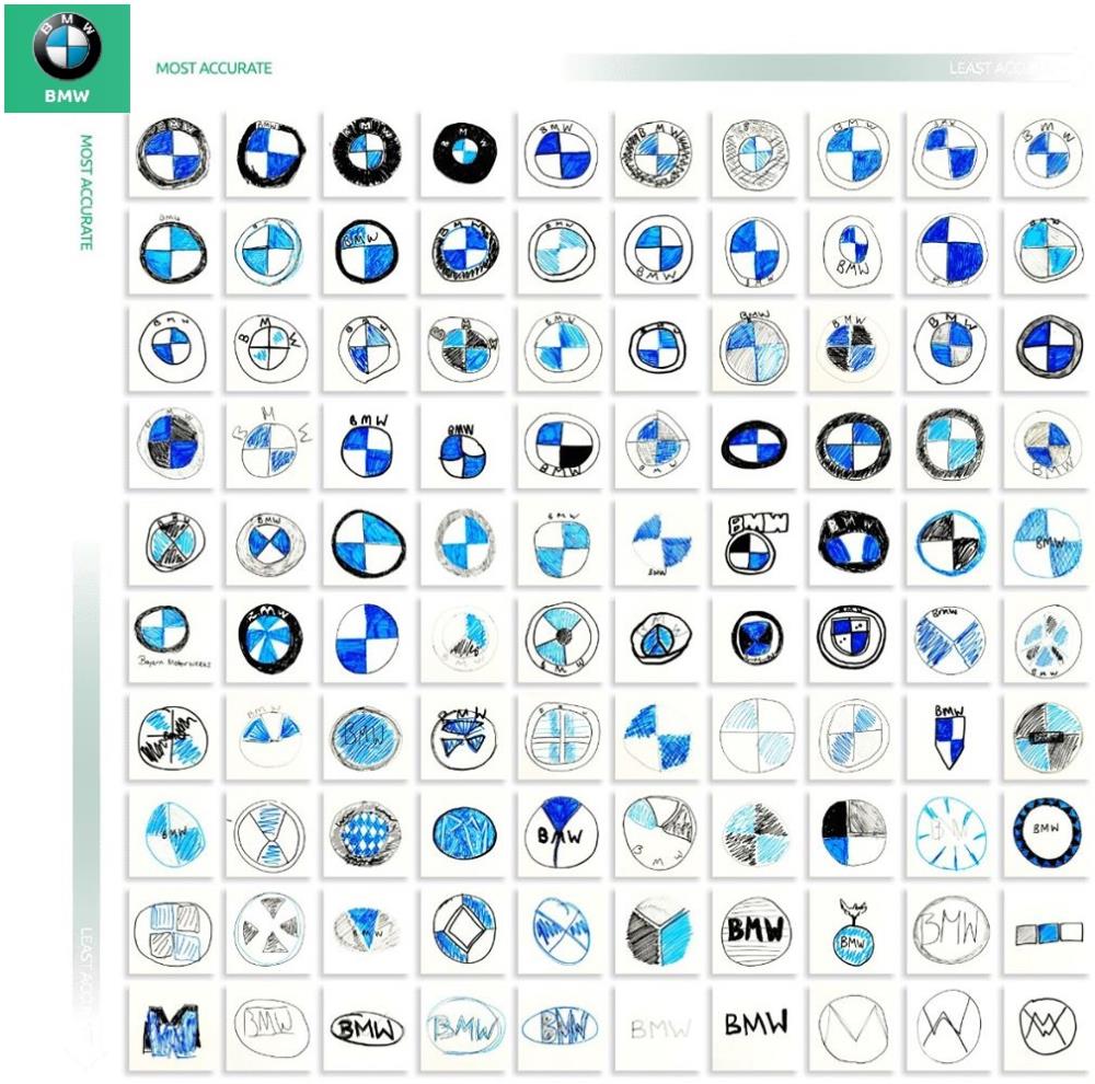 車メーカー一覧。ロゴ・マーク・特徴・ドイツ車チューリッヒ