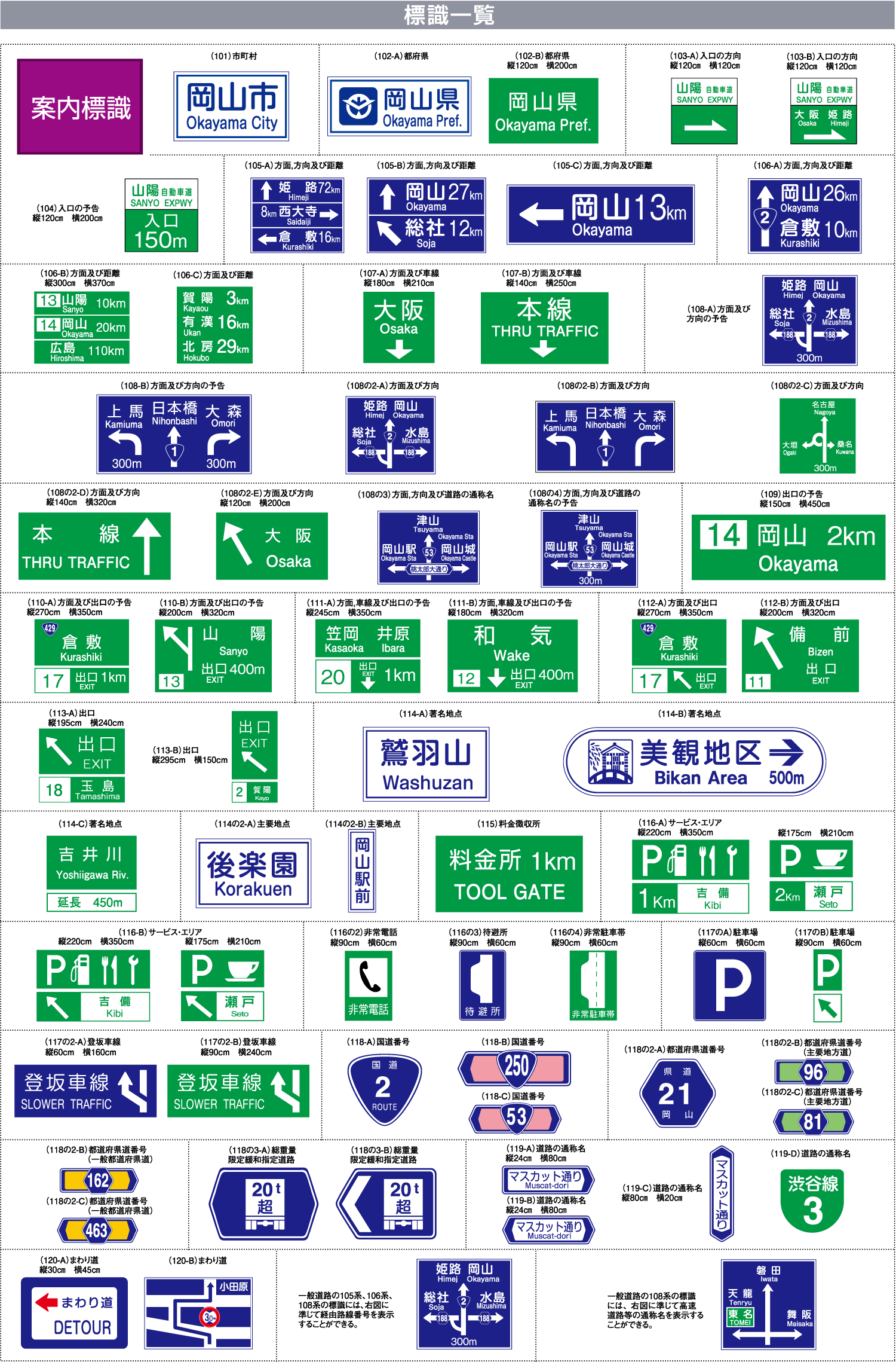 交通標識 道路標識 の意味 ＋ 英語表記 一覧リストiso.labo