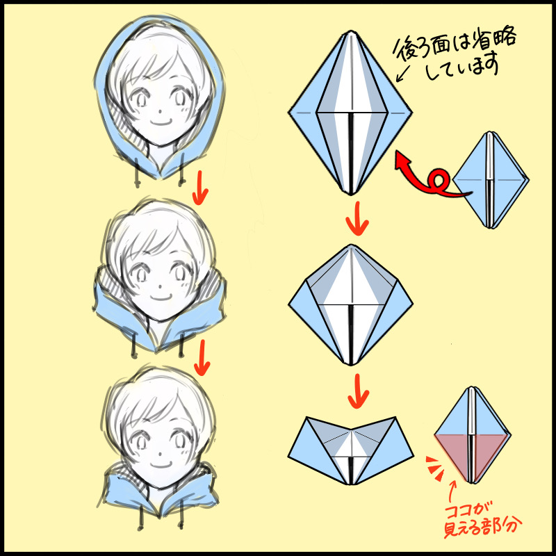 パーカーやジャケットのフードの描き方は？冬のイラストにオススメのファッション講座です。お絵かき図鑑