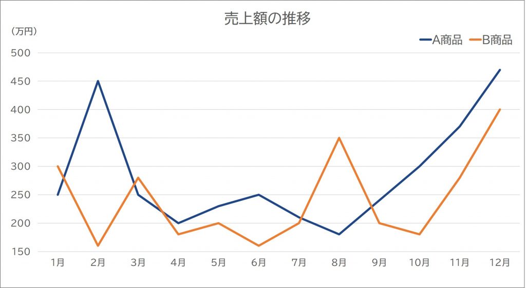画像形式のグラフから数値データを得る方法 - GAINENZ:ガイネンズ