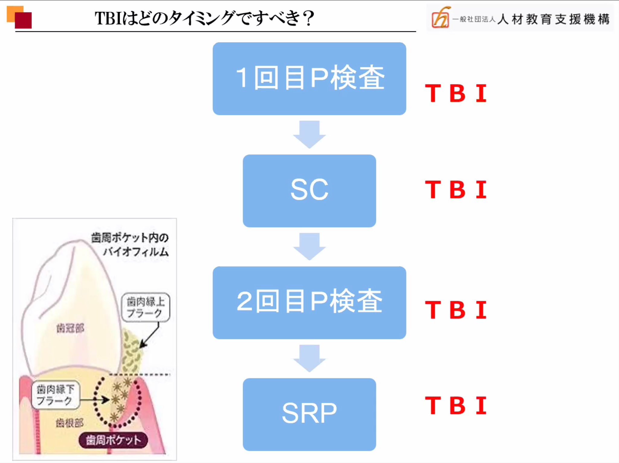 学務情報システム アクセス集中 不通の要因か ～学内LANでアクセス改善～ |