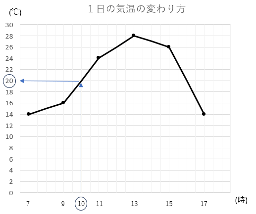 Excel 途中を波線で省略する縦棒グラフユニコムかつしかのブログ