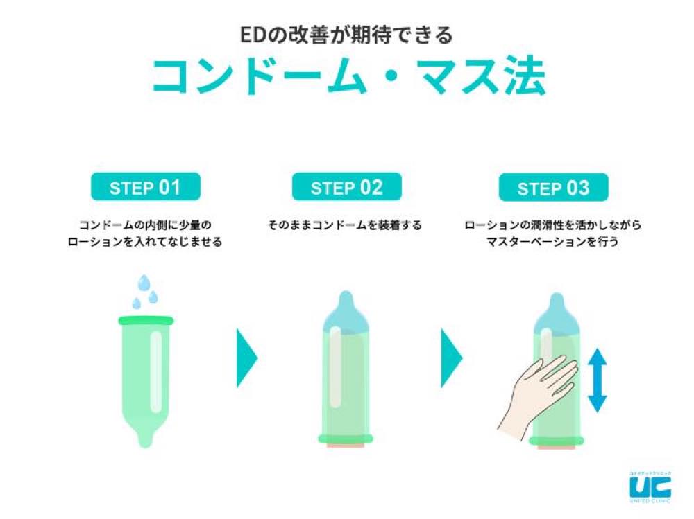 クセになる禁断の刺激】ローションガーゼのやり方を解説！｜駅ちか！風俗雑記帳