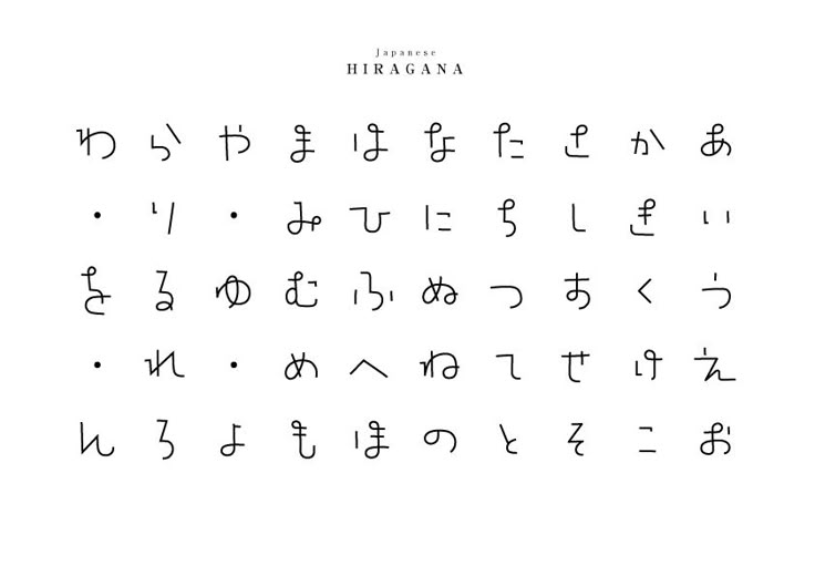 あなただけのサイン、文字デザイン致します ひらがな、漢字から２種類お作り致します。ココナラ