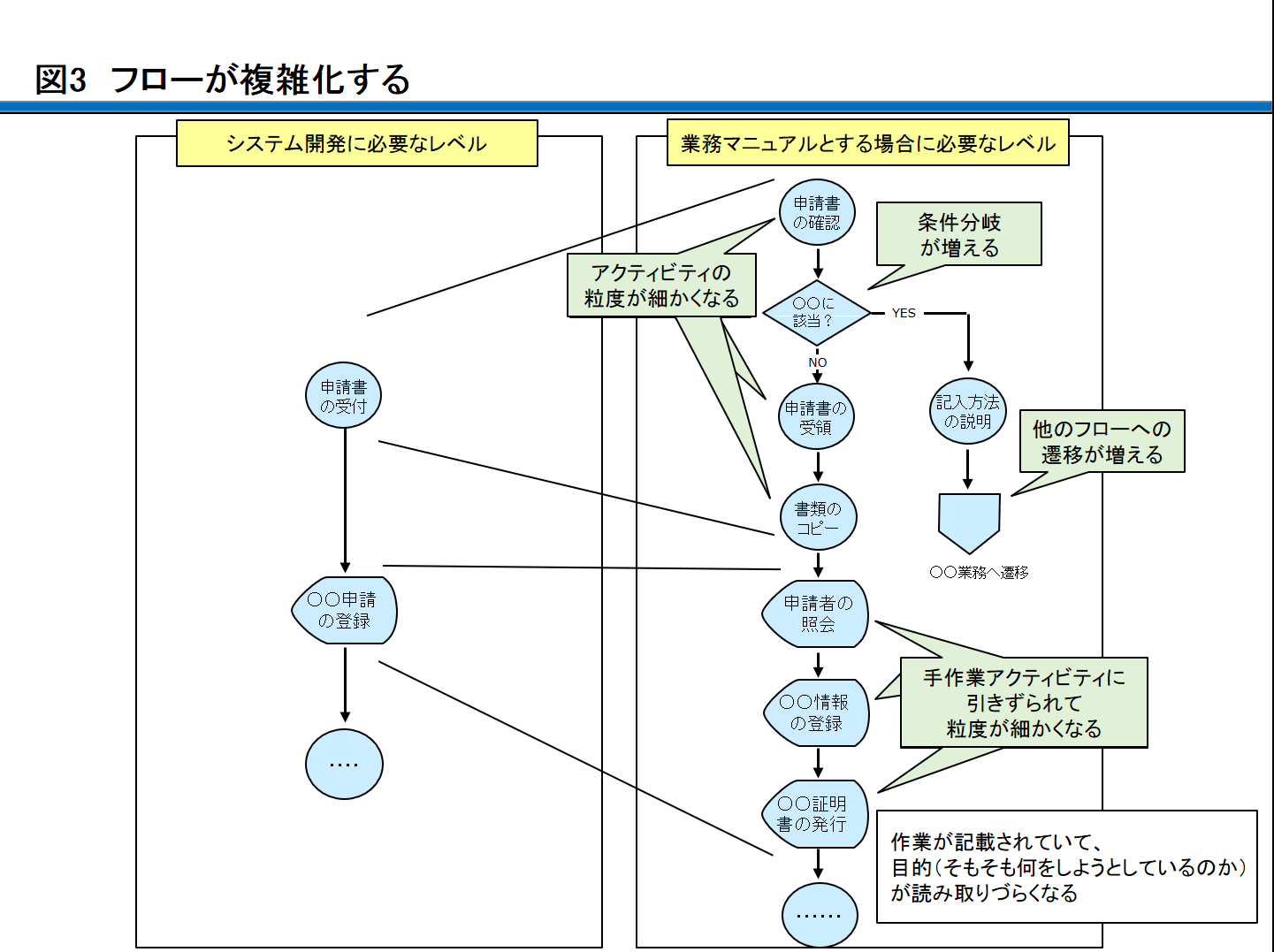 業務フロー図をかく 加工業務マニュアルTipsナビゲート