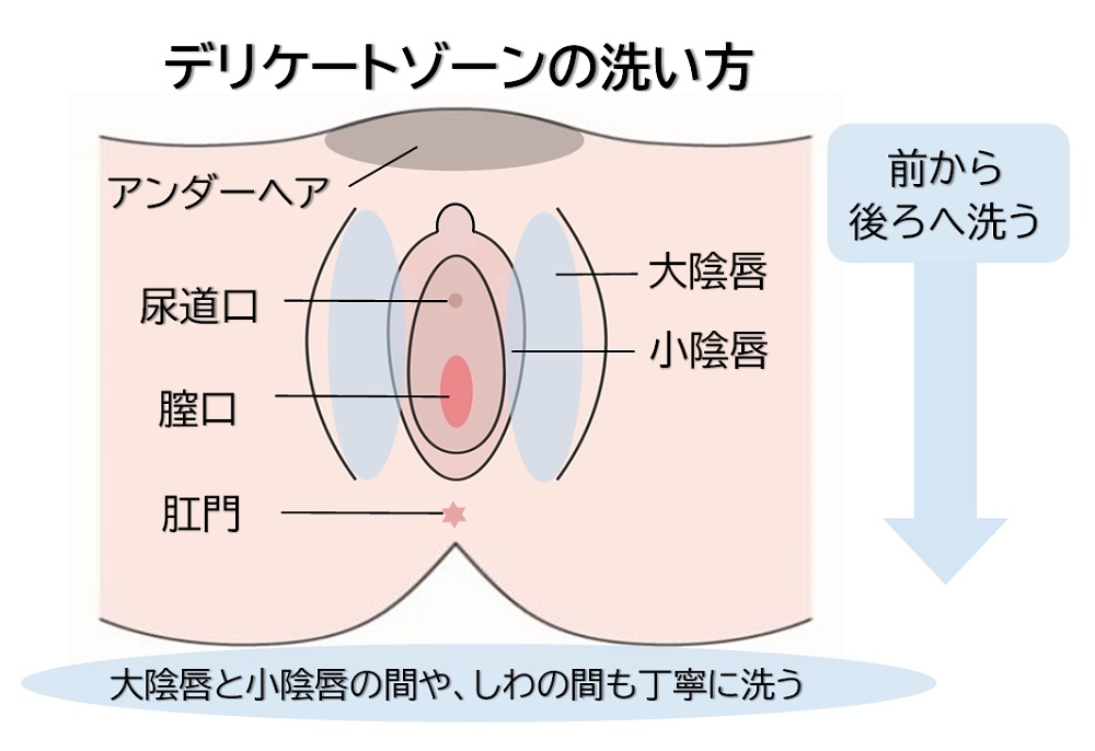 知ってるようで知らない、正しい『アナルセックス』ガイド