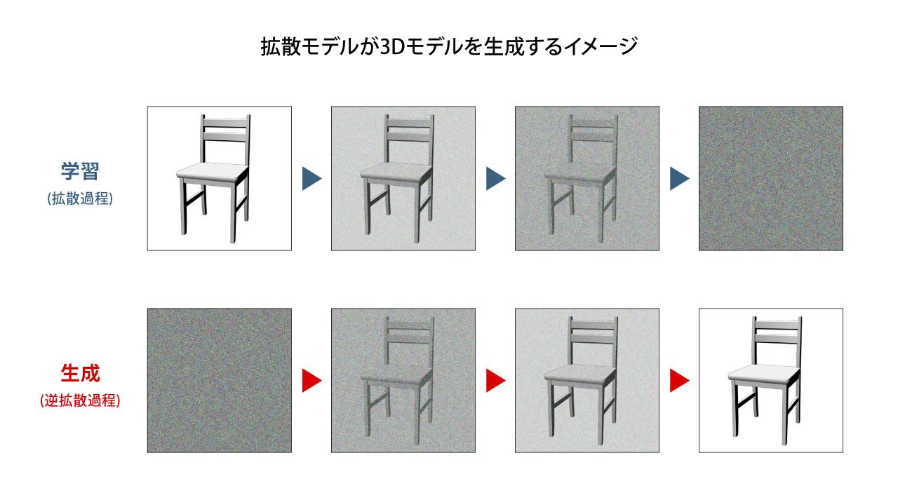 3Dモデル生成AIのおすすめツール19選！料金・特徴・方法も紹介 2025年最新版WEEL