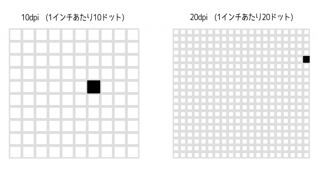 アニメキャラクター イラスト A4サイズ キャラクターグッズ