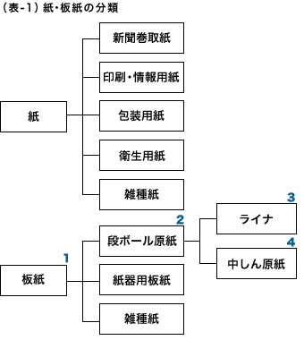 ダンボール設計講座 第６回 ～内寸から寸法を求める みかん箱形状編 ～:折長段ボールの箱屋トークブログ