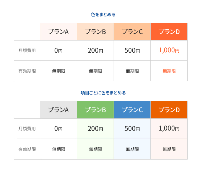 Excelの表を見やすくするコツ デザイナーが教えますデザインアンドミ