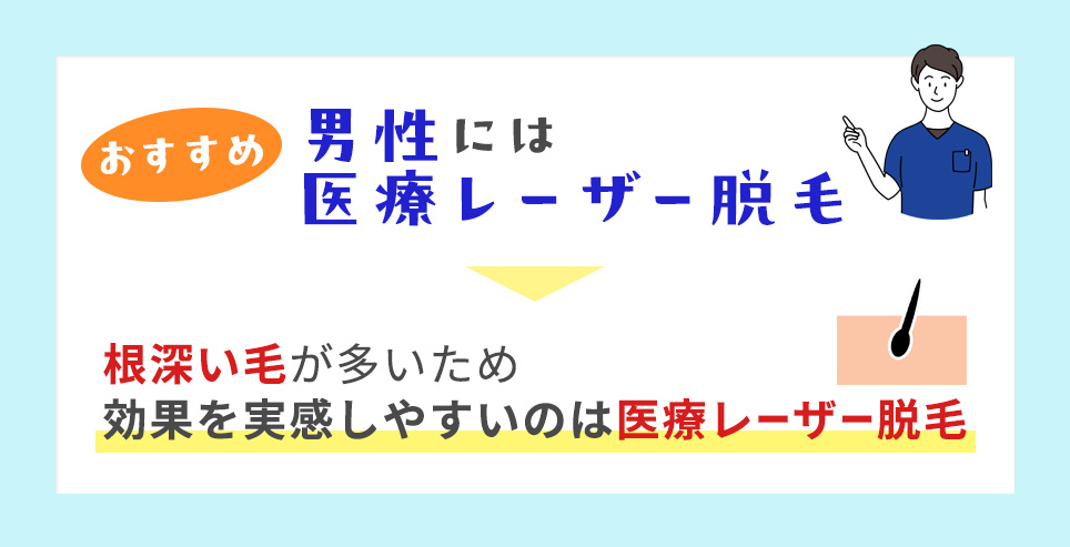 メンズ脱毛サロン | シエスタビューティラボ